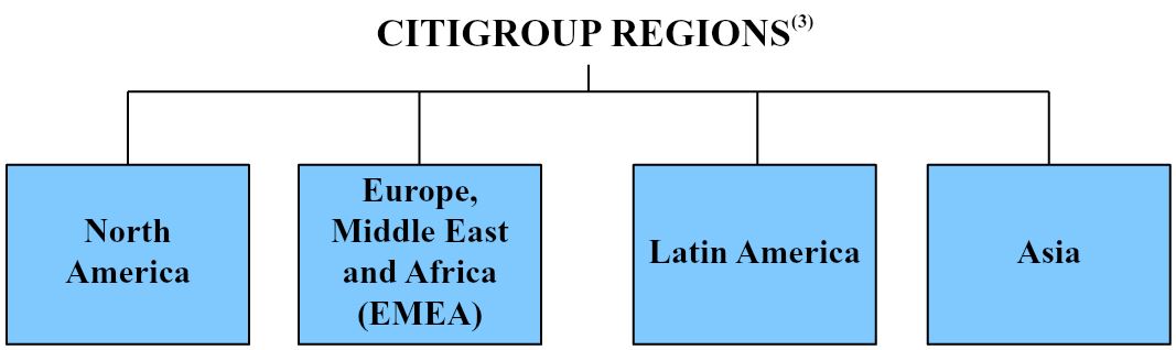 citiregions18q1a03.jpg