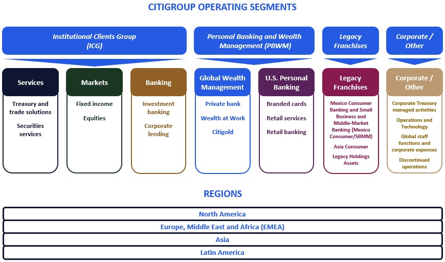 Old financial reporting structure - slide2 FOR 3Q23.jpg