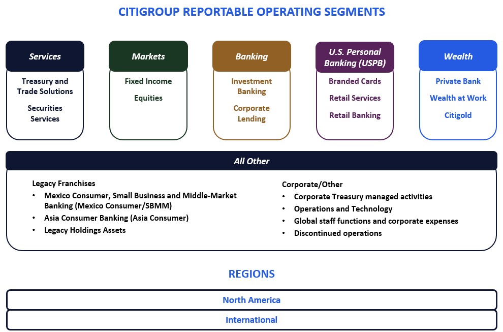 New financial reporting structure - FOR 10-Q 2024.jpg