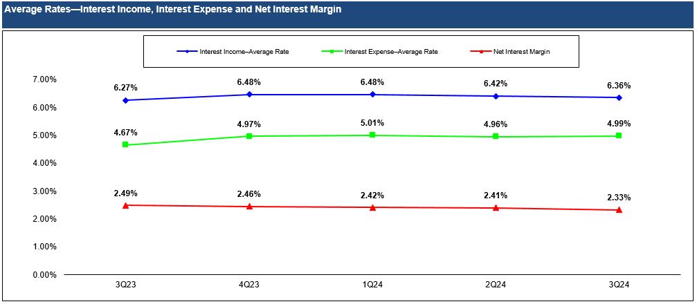 3Q24 CHART v3.jpg