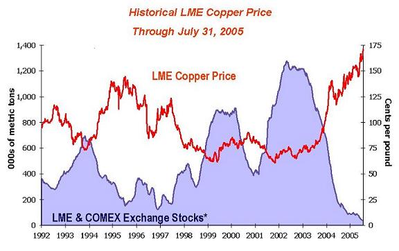 copper graph