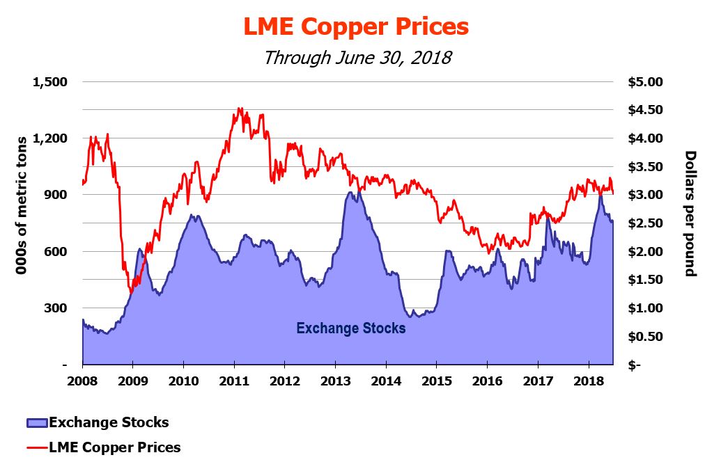 coppergraph2q18workiva.jpg