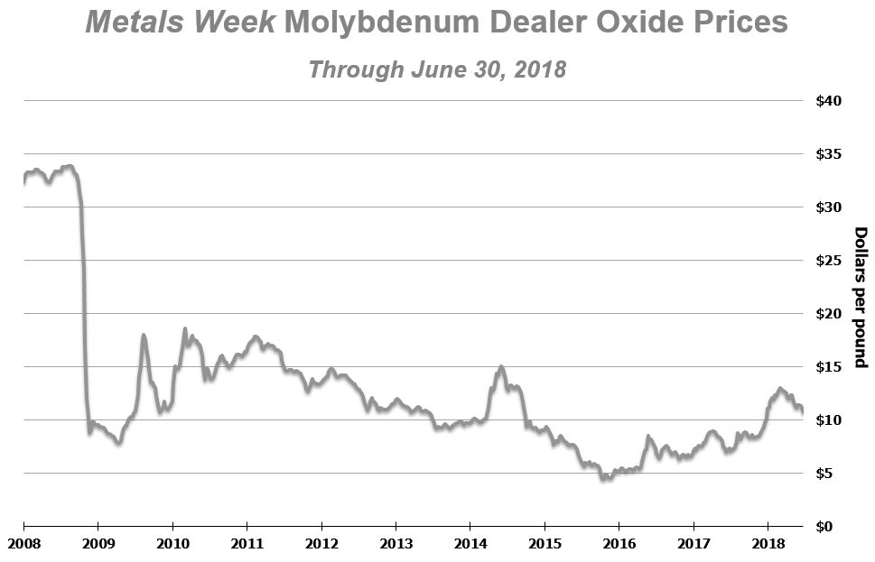 molygraph2q18workiva.jpg