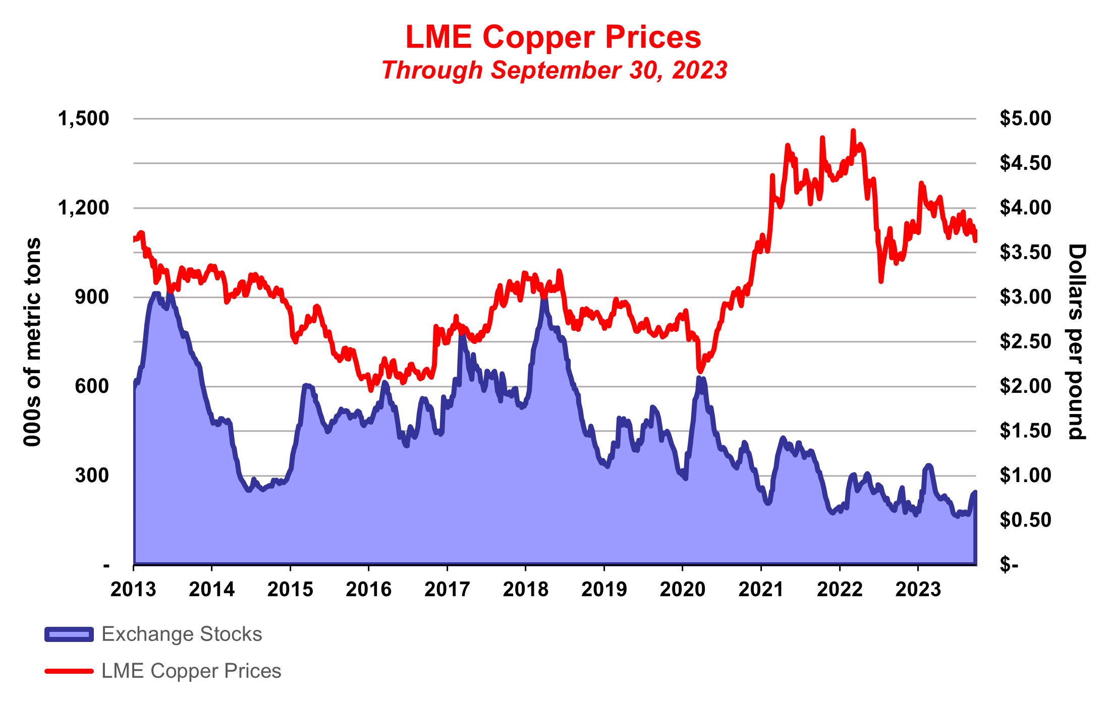 Copper Graph 2.jpg