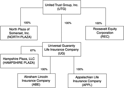 organizational chart