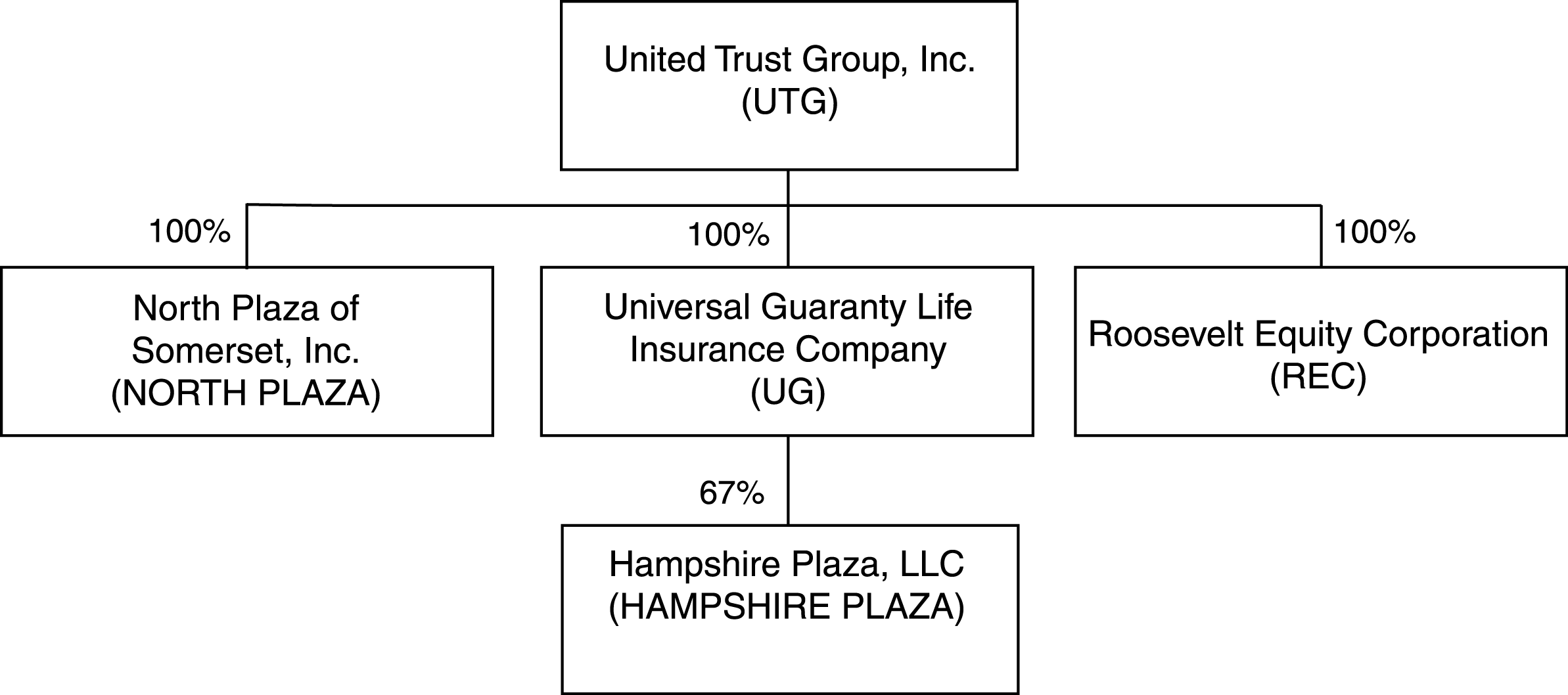 organizational chart