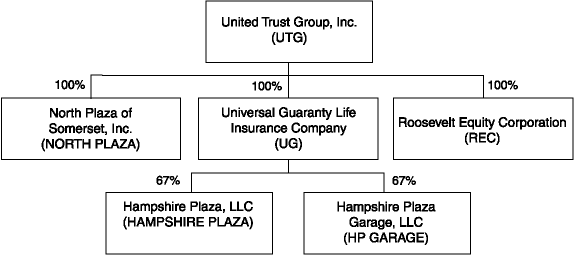 organizational chart