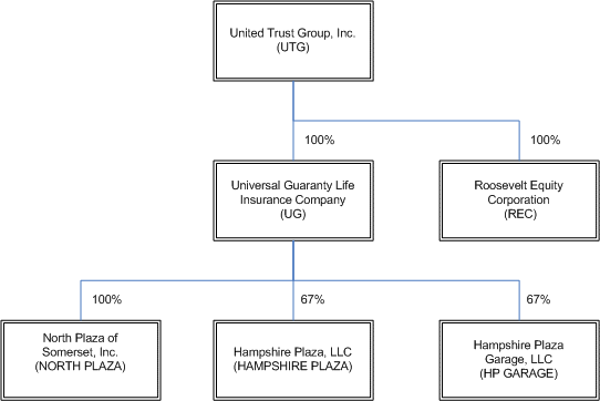 orgchart