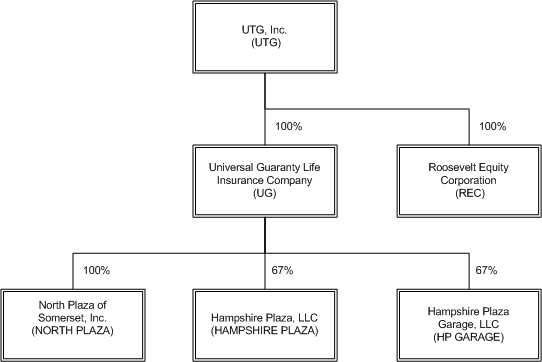 org chart