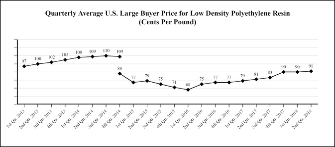 chart-113c87d94d8850eda3b.jpg