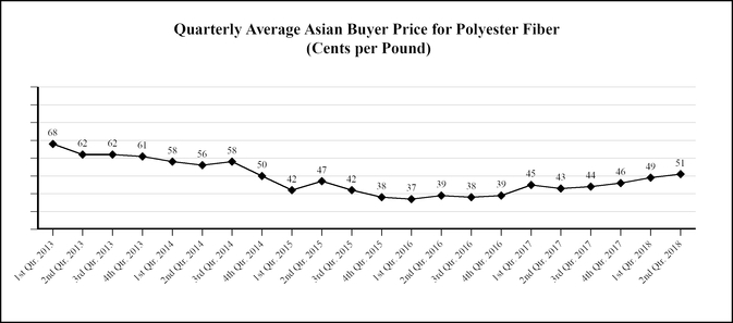 chart-faae7f7770ba5dfeb92.jpg