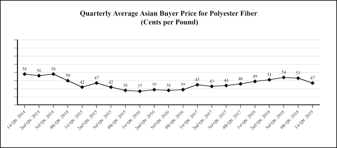 chart-3ba55e02f0e35a8b837.jpg