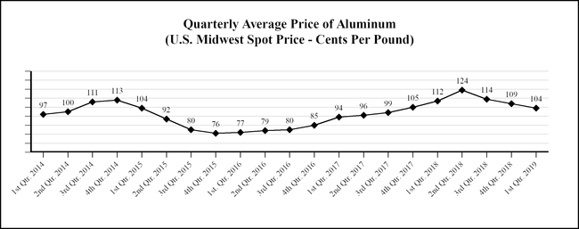 chart-4005b49c573957cc9a7.jpg