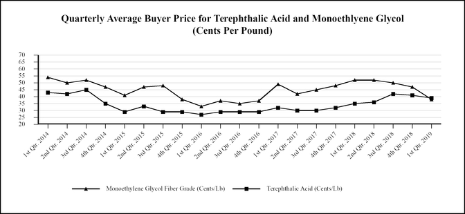 chart-4dc57facf4c95b96a2e.jpg