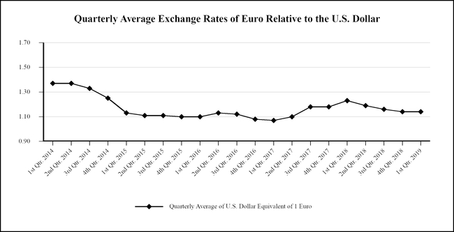 chart-e795c59b863350f0964.jpg