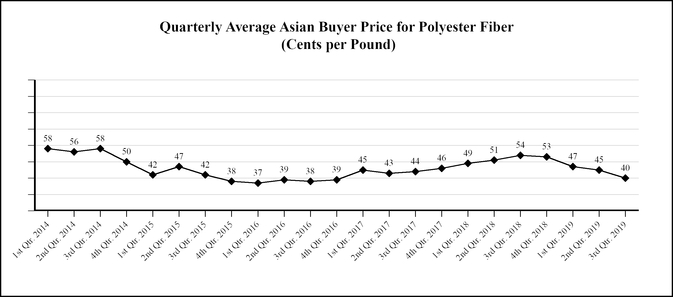 chart-d496dbf0a469564e955.jpg