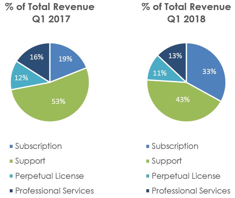 percentrevenuea01.jpg