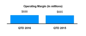 q32016form_chart-00595.jpg