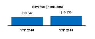 q32016form_chart-01575.jpg