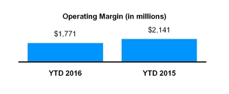 q32016form_chart-03031.jpg