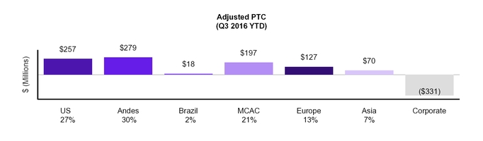 q32016form_chart-09758.jpg