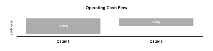 q12017form_chart-59541.jpg