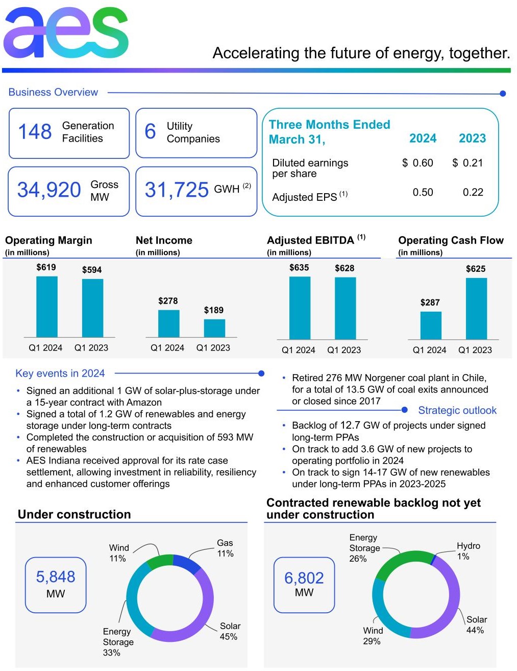 q12024aesaesinfographic8001.jpg