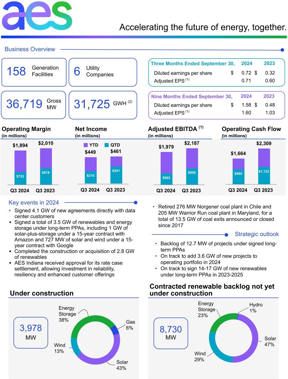 q32024aesaesinfographic2001.jpg