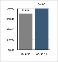 chart-46475d92fed85f2893b.jpg