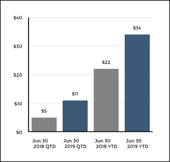 chart-4a53095253cf5ccab69.jpg