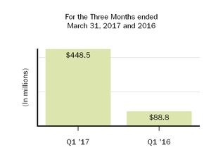 biib-2017331amortization.jpg