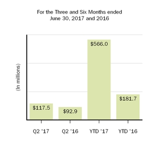 biib-2017630amortization.jpg