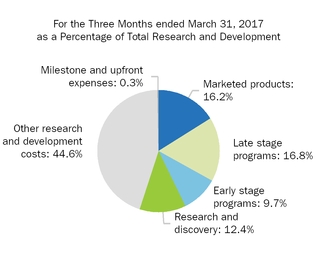 rdpiechart2017.jpg