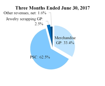 a2017q310q_6xchart-02579.jpg