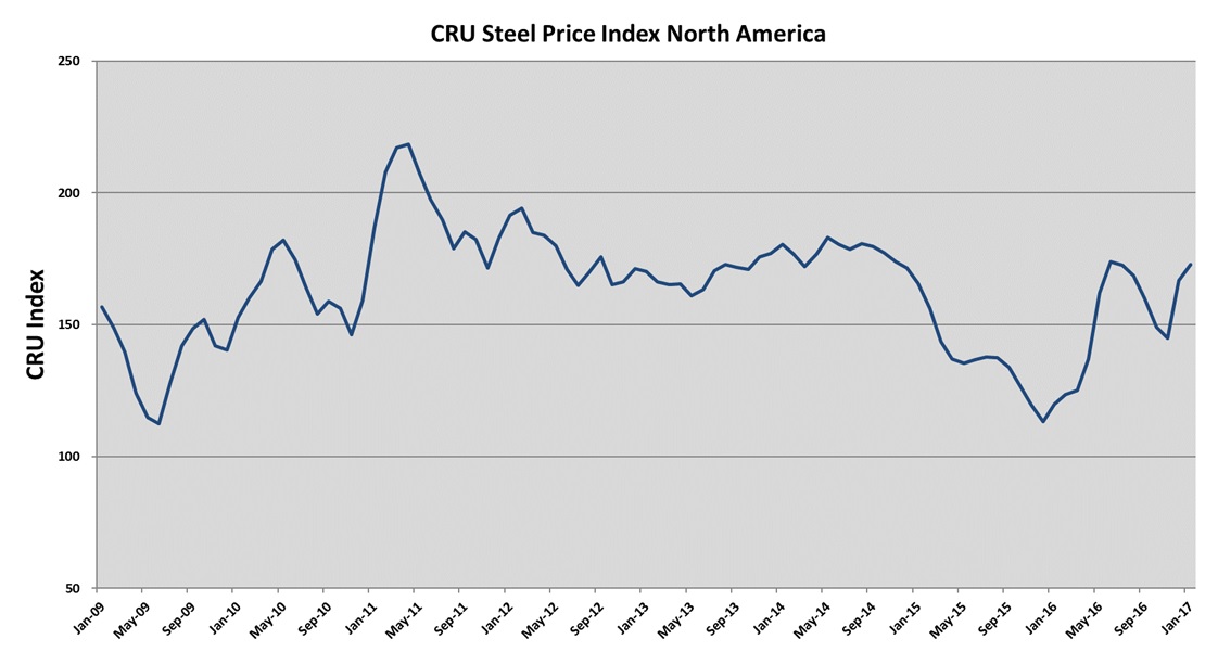 cruindexq12017.jpg