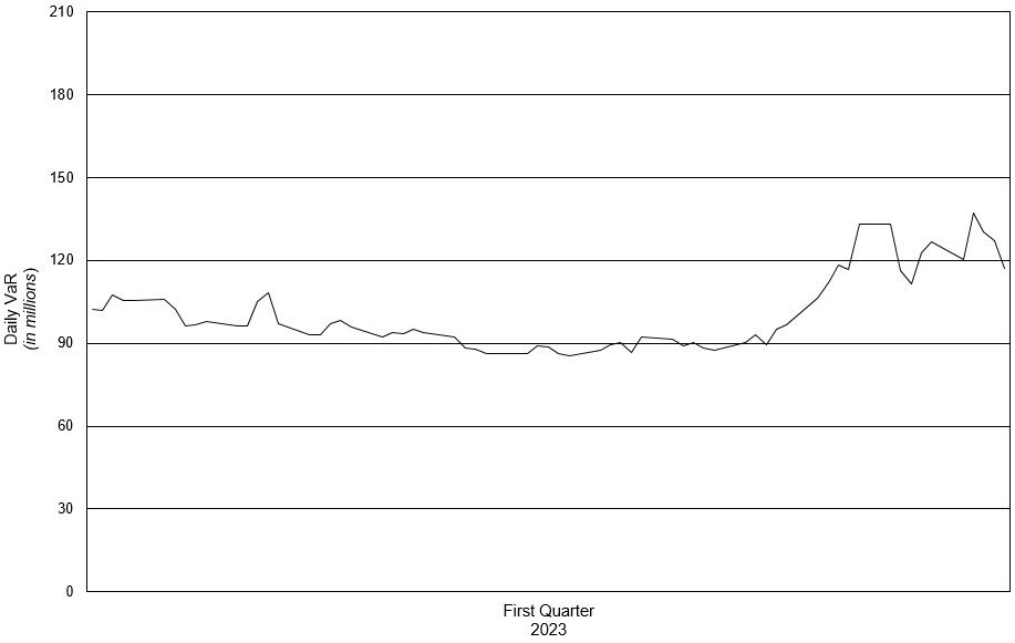 Market Risk Line Graph.jpg
