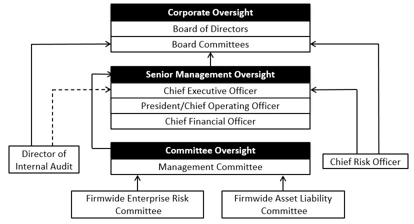Committee Chart.jpg