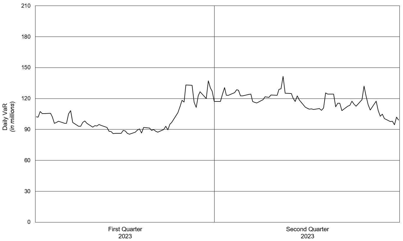 2Q23 - Market Risk Line Graph.jpg
