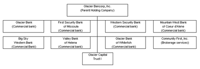 (GLACIER BANCORP. ORGANIZATIONAL CHART)