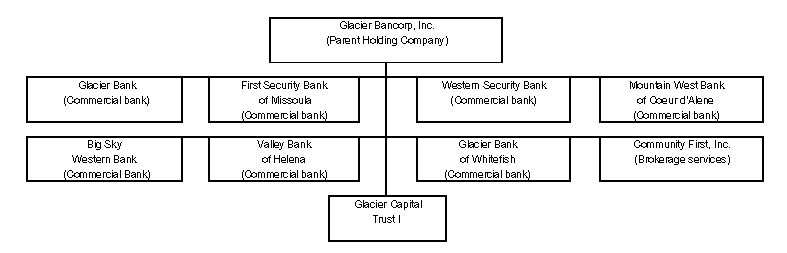 (ORG CHART)