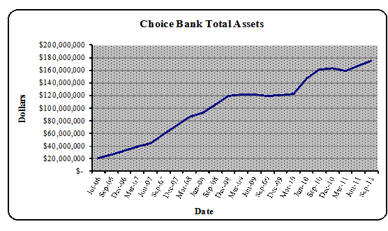 [choicebancorp10q002.gif]