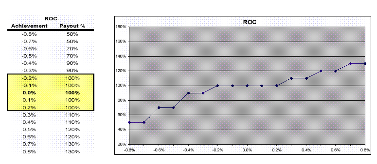 (LINE GRAPH)