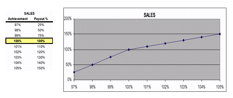 (LINE GRAPH)