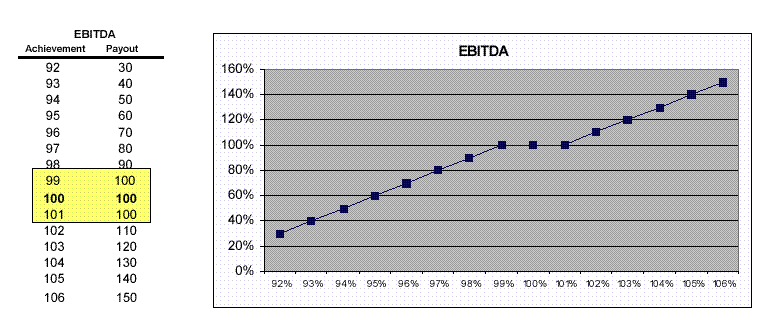 (LINE GRAPH)