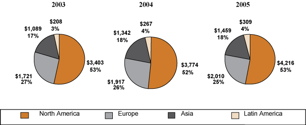 (PIE CHART)