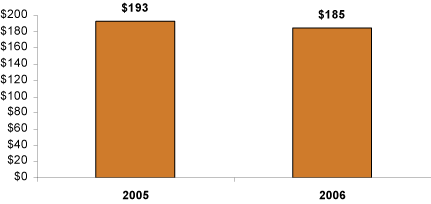 (BAR GRAPH)