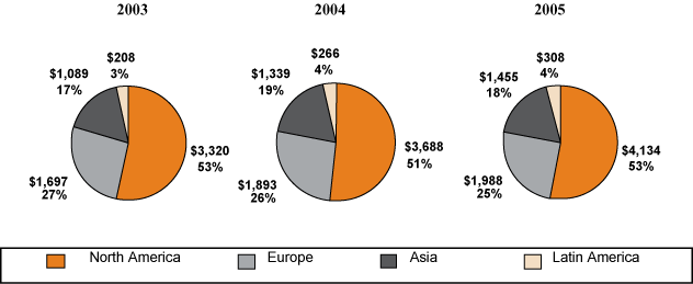 (PIE CHART)