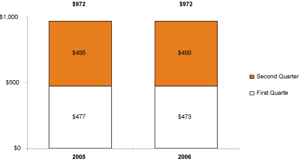 (BAR GRAPH)