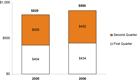 (BAR GRAPH)