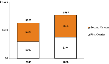 (BAR GRAPH)